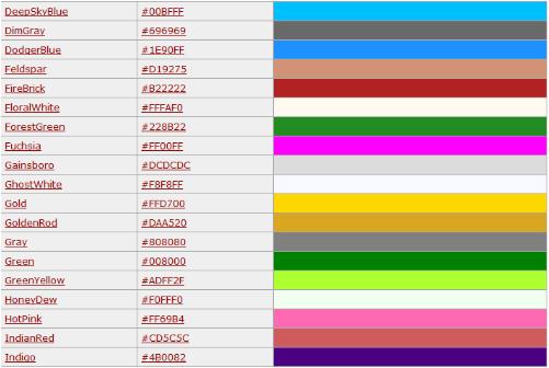 ​HTML表格边框颜色设置方法
